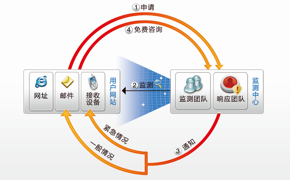 构筑数字安全防线 网站安全监测与网络咨询服务的双重保障