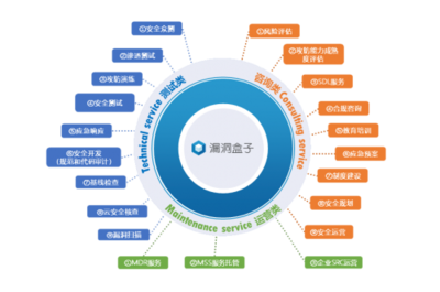 斗象科技荣登IDC《中国网络安全咨询服务市场洞察报告》推荐厂商榜单，引领网络咨询服务新浪潮